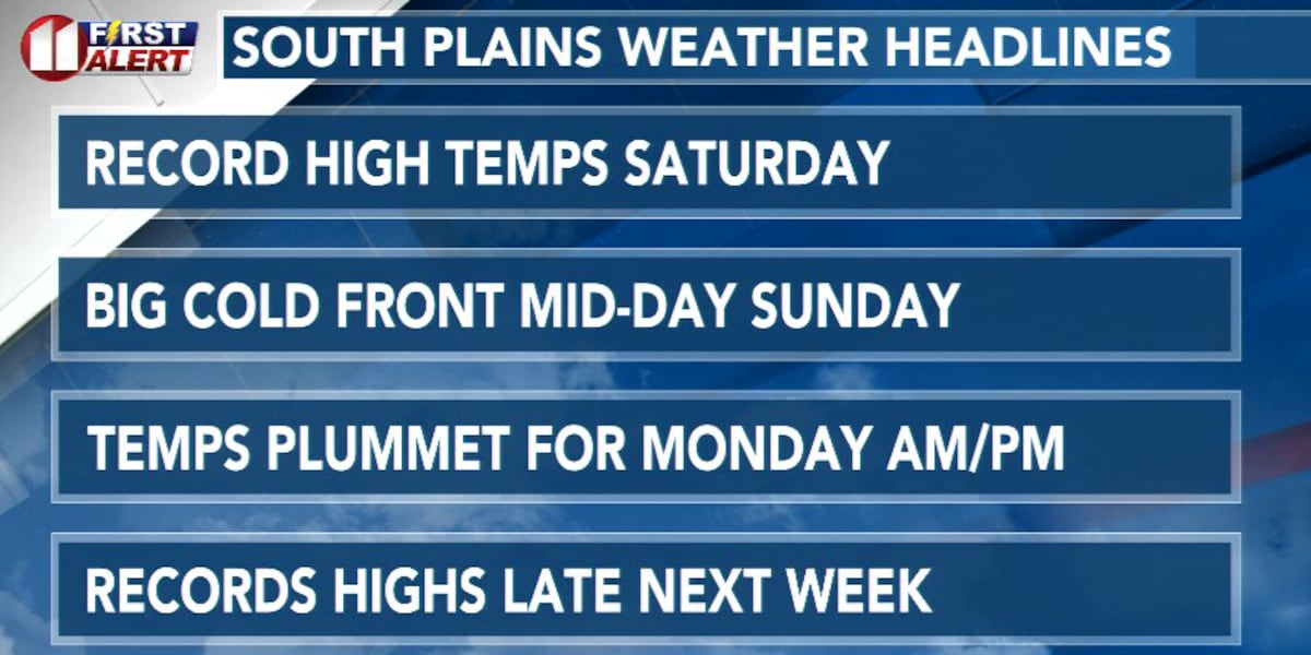 Very windy day in store