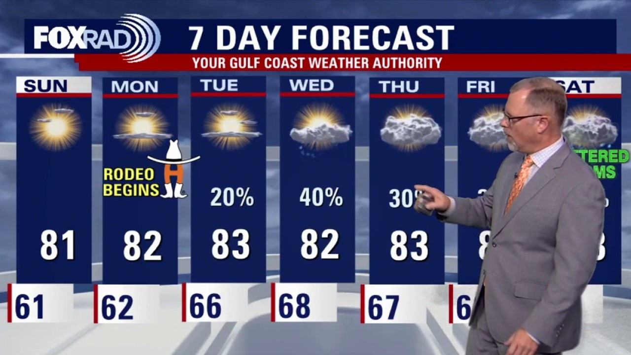 Houston weather: Feb. 28 evening forecast