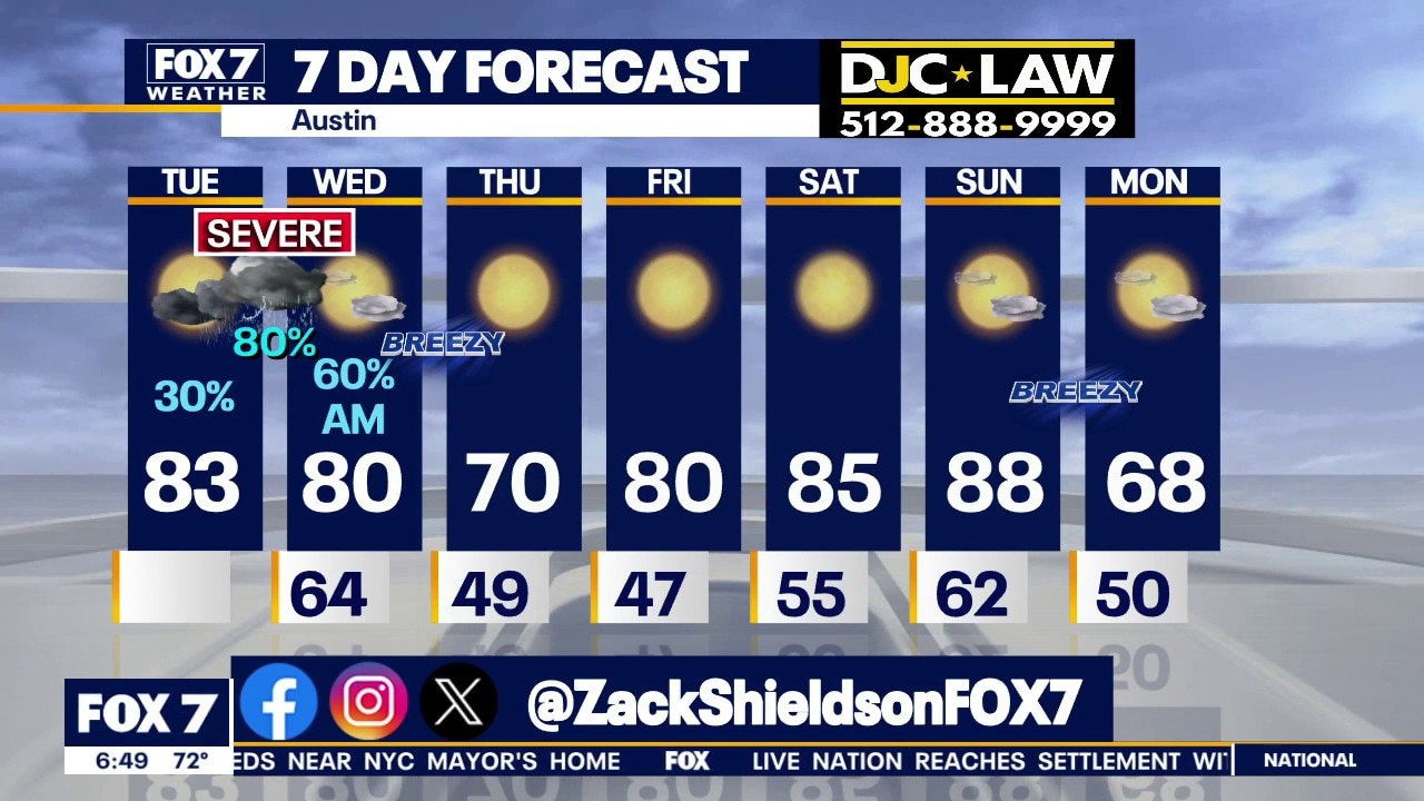 Austin weather: Risk for severe storms