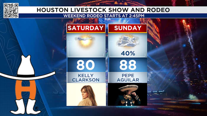 Tracking a warm weekend ahead of a front dropping our temps by 30 degrees.