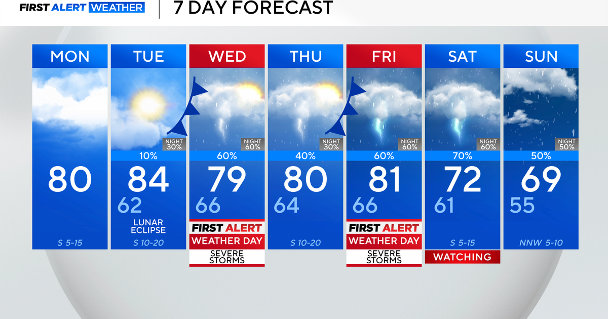 Workweek starts cloudy with temperatures near 80; threat of severe storms expected midweek in North Texas
