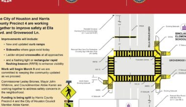 Construction begins on pedestrian safety improvements at Ella and Grovewood | Community