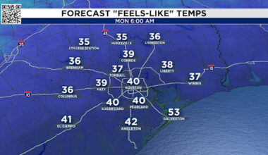Houston’s cold front brings thunderstorms, powerful wind gusts and a drop in temperatures.