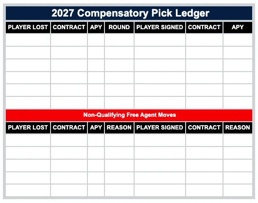 2027 Comp Pick Ledger