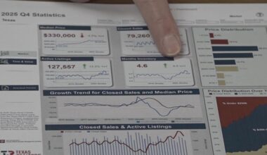 Water concerns raise questions for Coastal Bend housing market