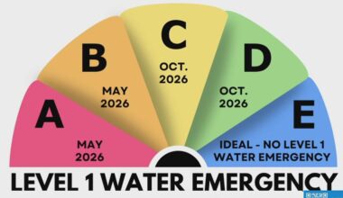 City of Corpus Christi releases new water supply models amid region's water crisis