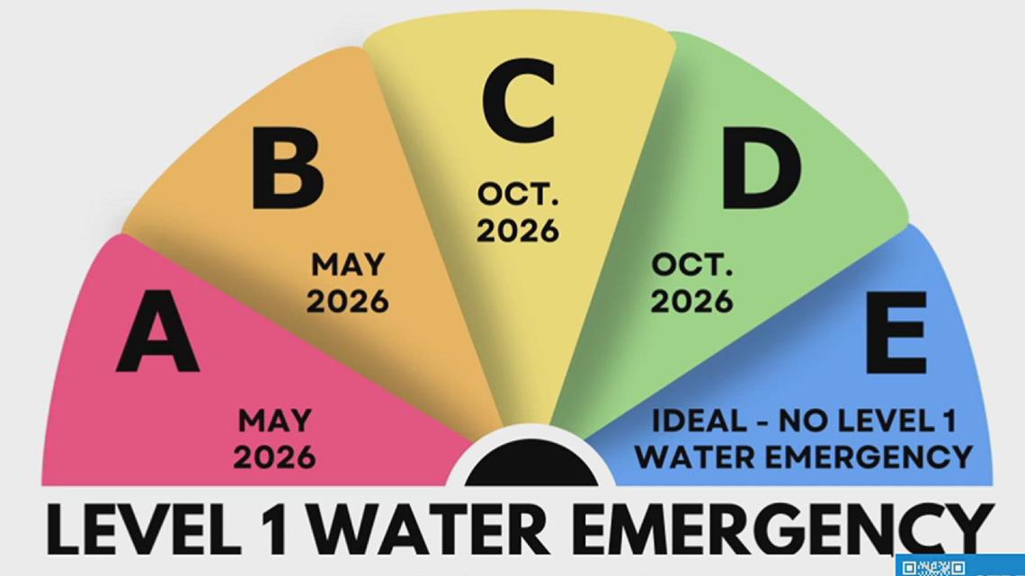 City of Corpus Christi releases new water supply models amid region's water crisis