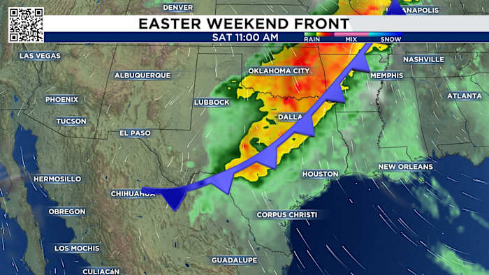 Plenty of time to plan as models evolve.