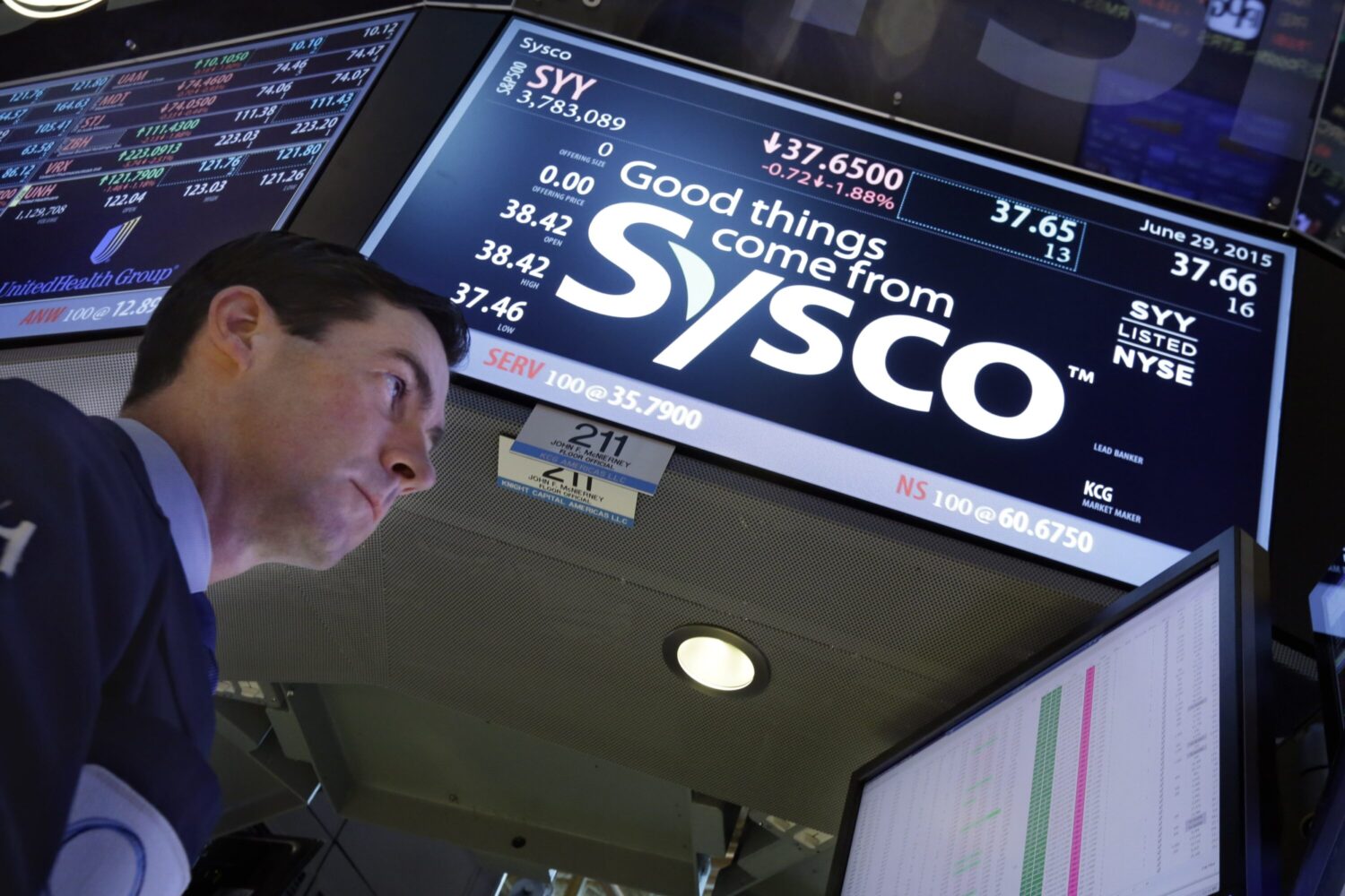 Sysco NYSE