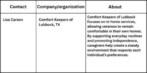 Angie Zeck 12 Comfort Keepers of Lubbock, TX, Discusses the Role of VA Home Caregivers in Supporting Local Veterans