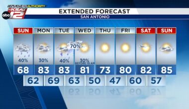 Waking up to fresh heavy rainfall in San Antonio