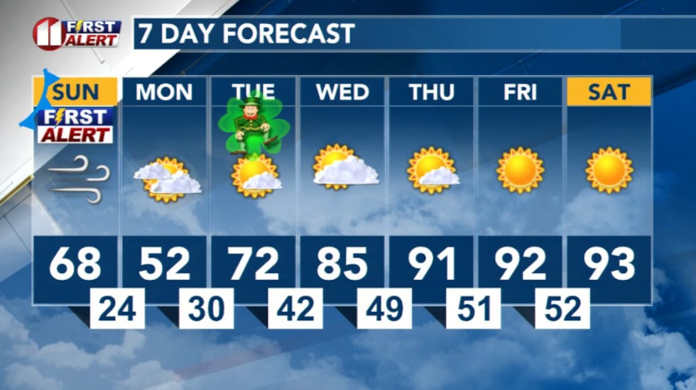 7 Day Forecast