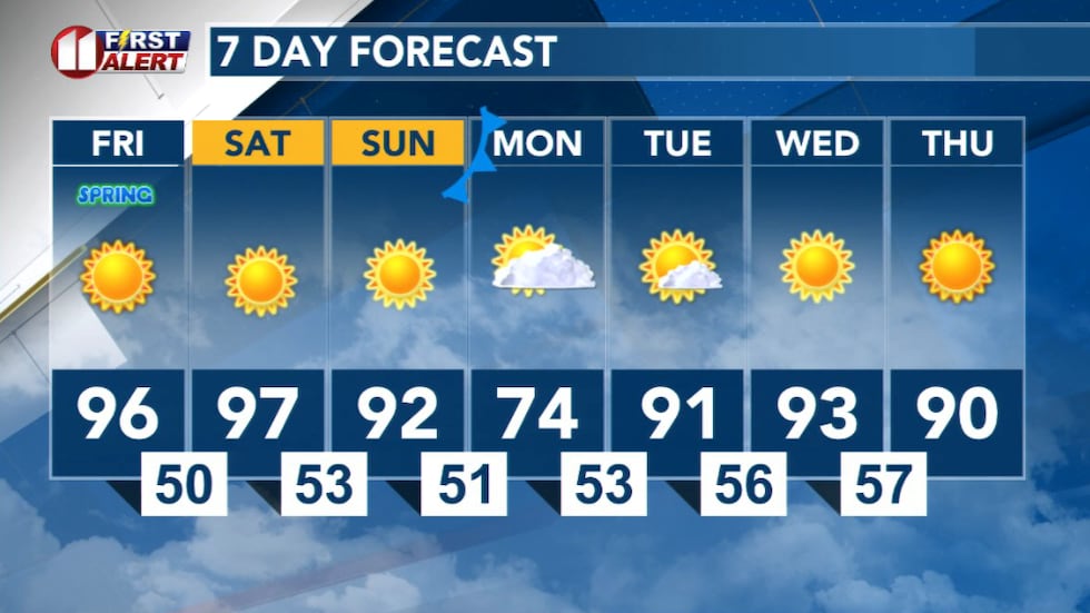 7 Day Forecast