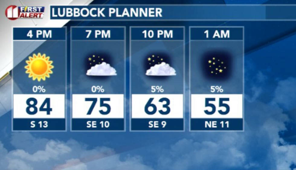 A quiet, breezy at times and warm Tuesday is in store for the remainder of today.