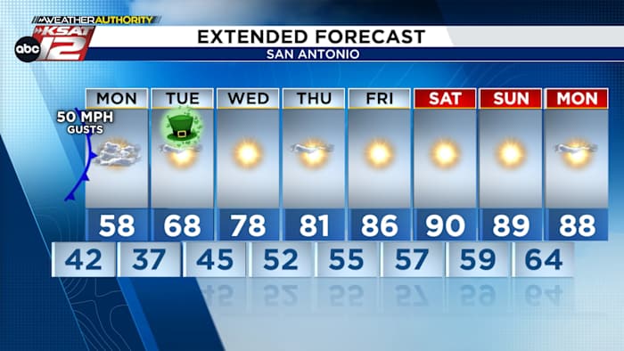 Cold front brings 50-degree drop, gusty winds & power outages