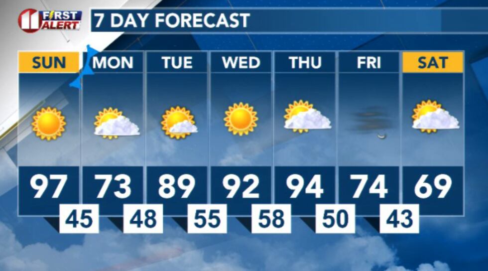 7 day forecast