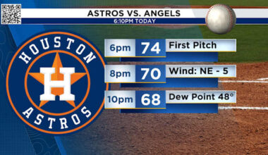 Sunny Skies, I-10 Closure and a Sporty Saturday.