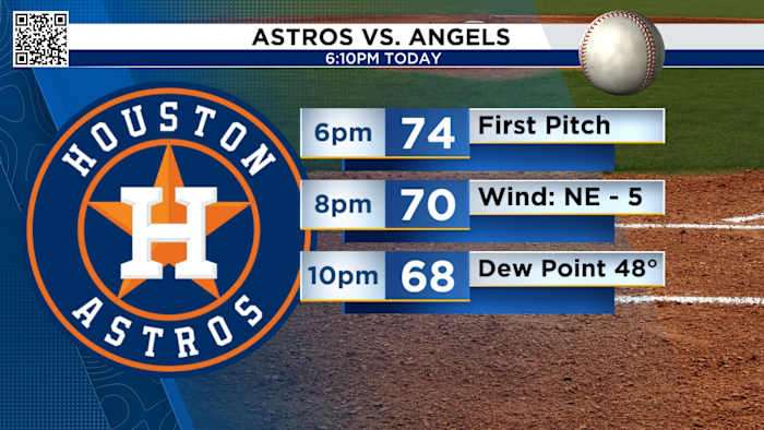 Sunny Skies, I-10 Closure and a Sporty Saturday.