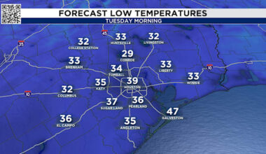 Wait. What? A Freeze Warning in Houston in March!