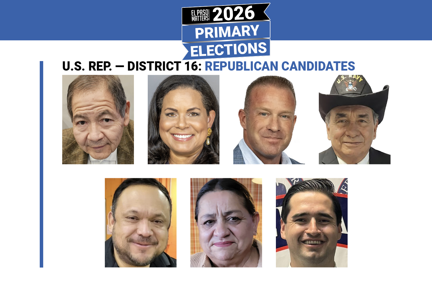 Adam Bauman leads 7 Republican candidates for District 16 Congressional seat in early voting