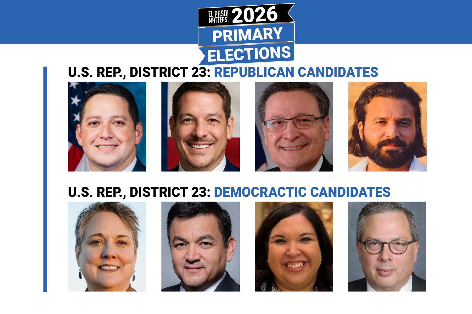 Gonzales leads GOP race for District 23; Padilla Stout nears majority