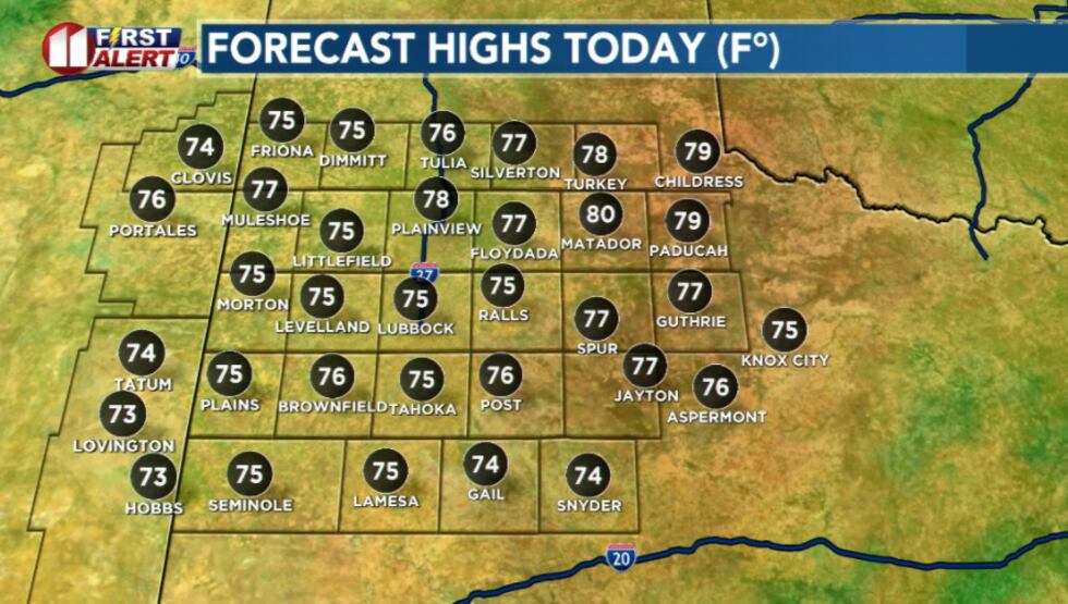 Highs today