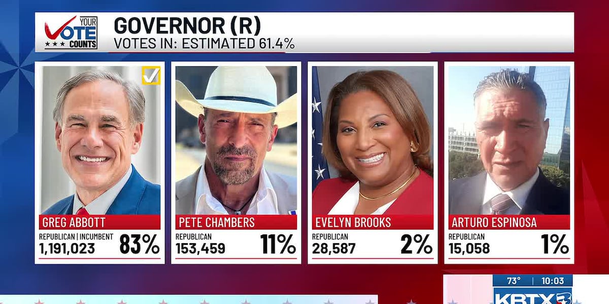 Abbott, Patrick cruise to wins; Attorney General, Comptroller races head to runoffs