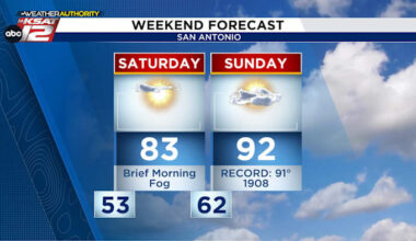 Cold front to bring temperature roller coaster to Texas