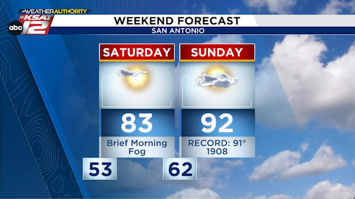 Cold front to bring temperature roller coaster to Texas
