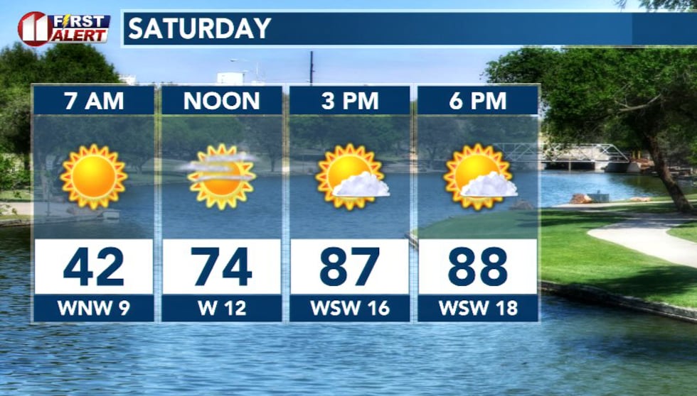 A windy and possibly record hot Saturday is in store for the South Plains