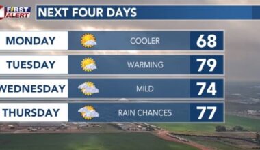 Close to record heat on the South Plains Sunday