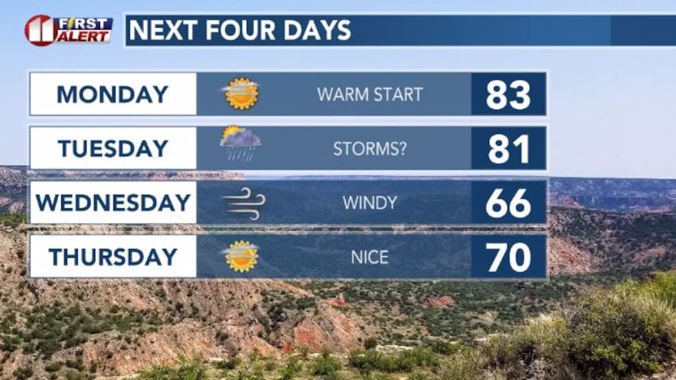 On Tuesday afternoon showers and storms will be possible with a chance for some severe...