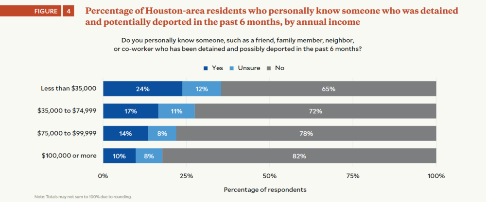 Rice University ICE Survey