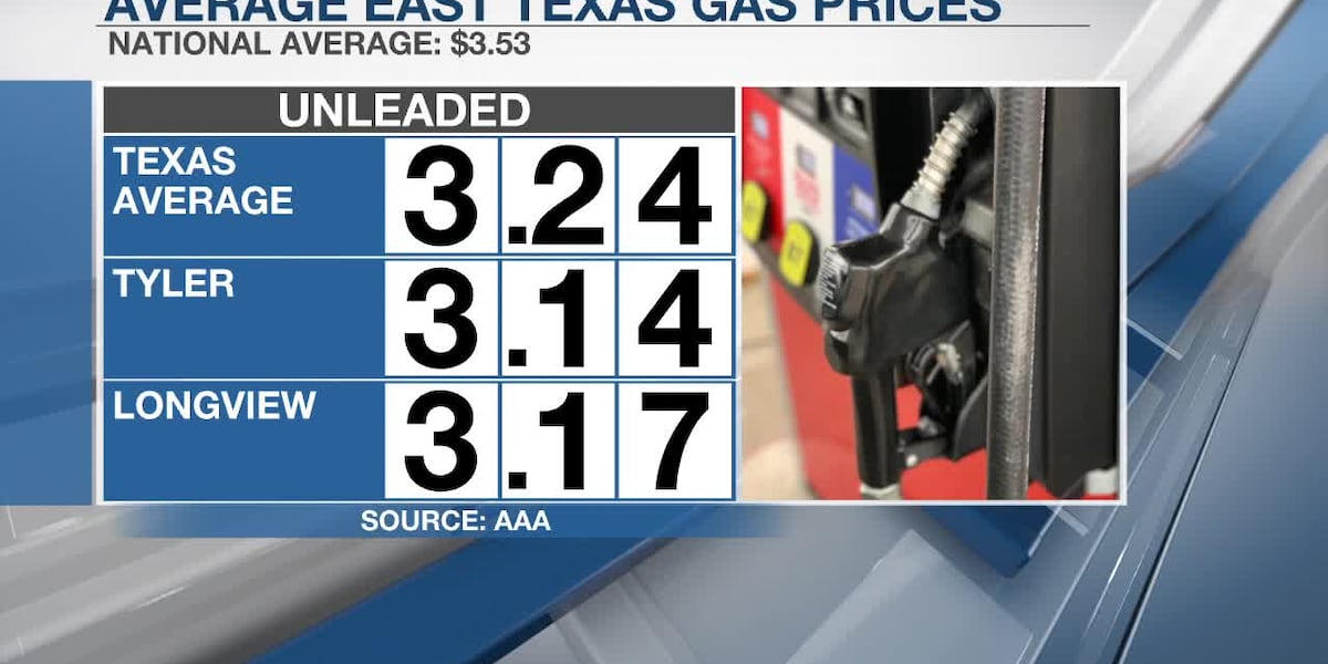 East Texas gas jumps to $3.16 as oil prices climb