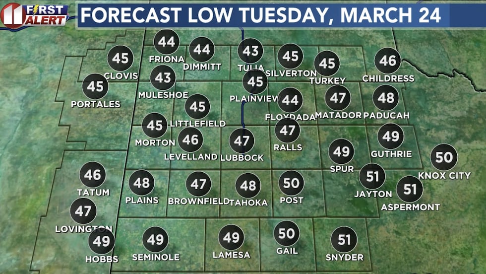 Forecast low Tuesday morning