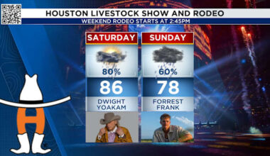 Hail hits Houston Rodeo. Could it happen again today?