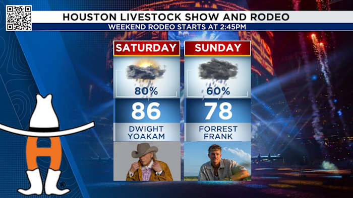 Hail hits Houston Rodeo. Could it happen again today?