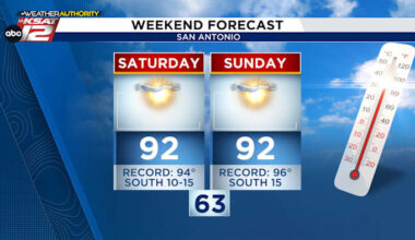 Near‑Record Heat and Elevated Fire Danger Across South Texas