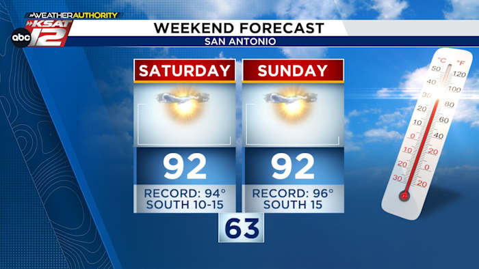 Near‑Record Heat and Elevated Fire Danger Across South Texas