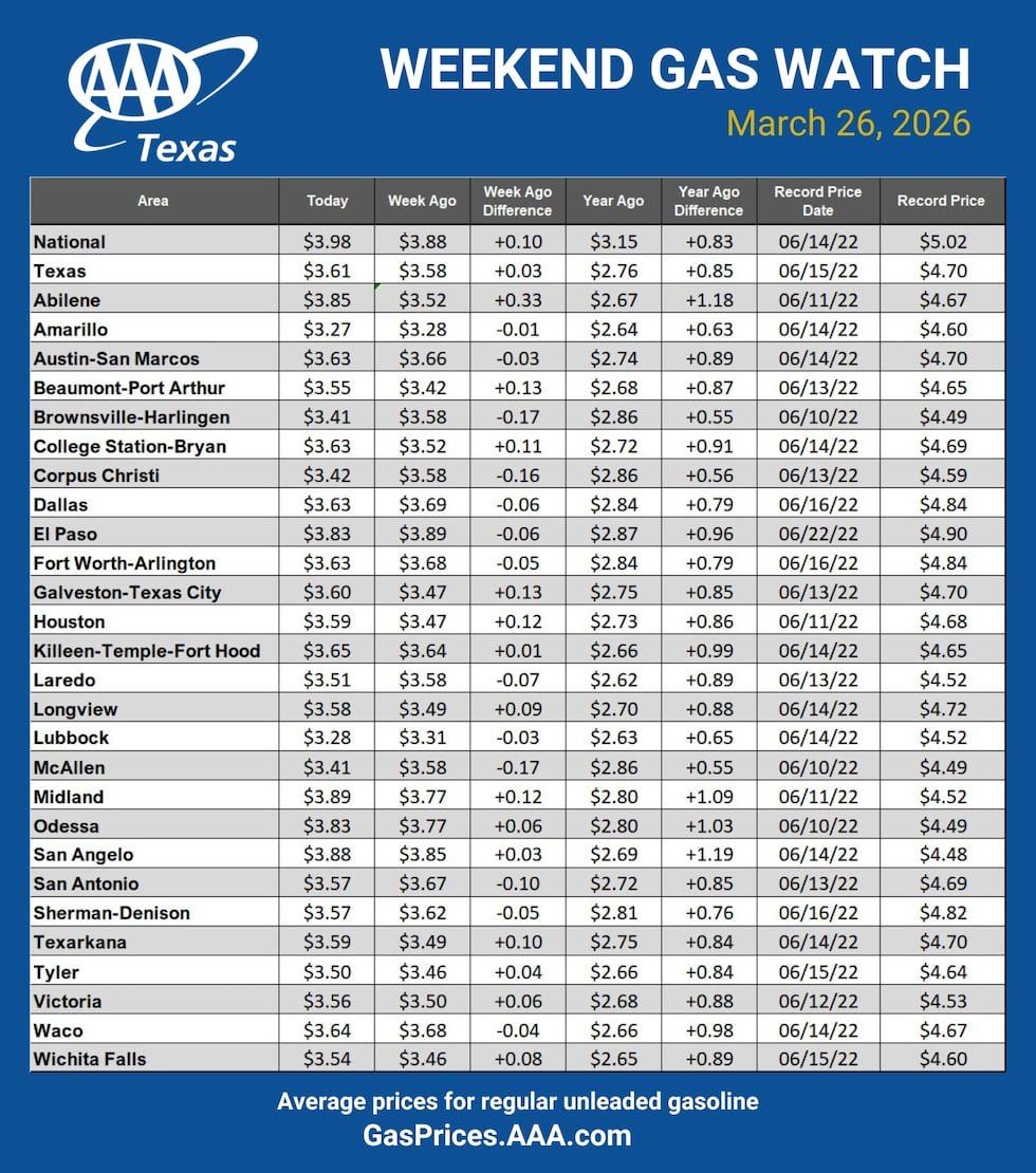 Weekend Gas Watch 03/26/26