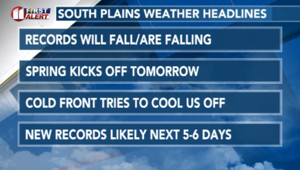 We've already broken the record high of 89° in Lubbock this afternoon. I expect to see more...
