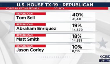 Tom Sell to face Abraham Enriquez in District 19 runoff, May 26