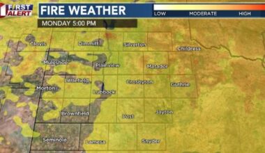 Gusty winds with chance of isolated showers on Monday