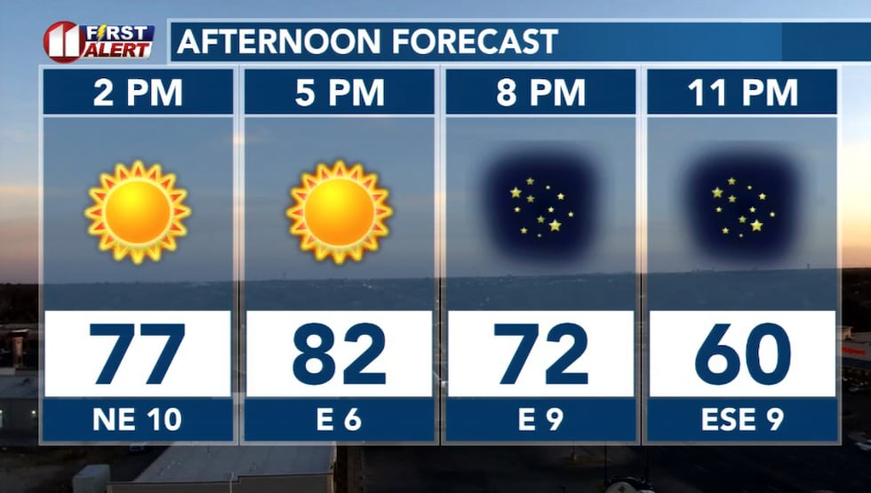 Hourly forecast today: warm temperatures with light to breezy winds