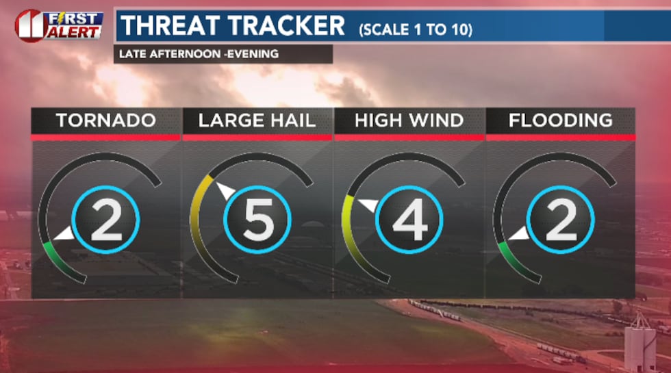 Our primary risk of severe weather will be hail and strong, straight line winds. I'm not...