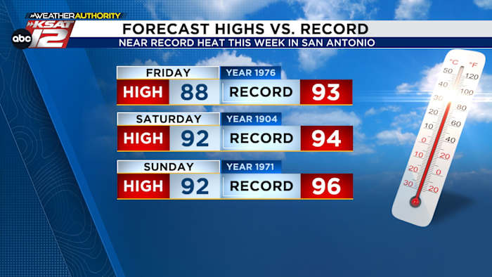 Hot, Dry Pattern Continues Across South Texas