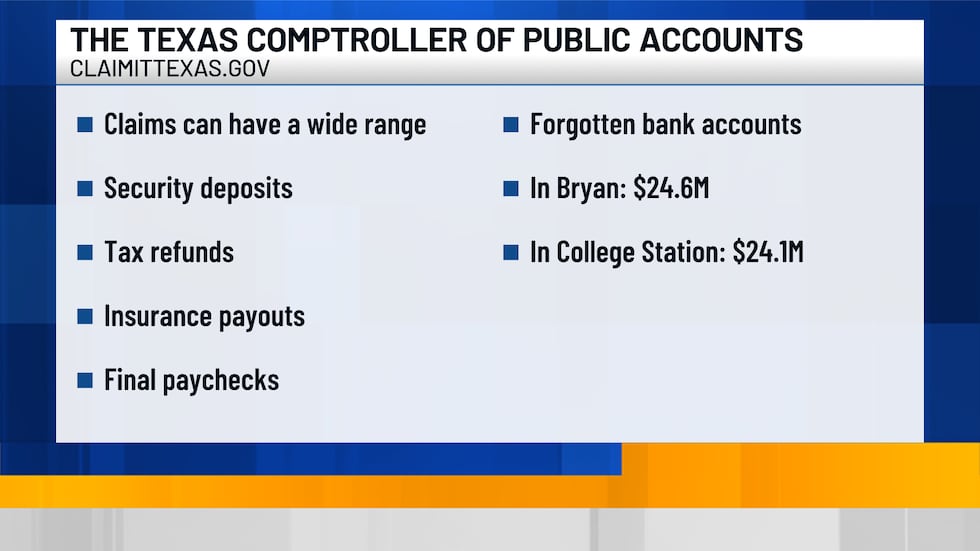 Unclaimed property that you can find in the Texas Comptroller of Public Accounts database.