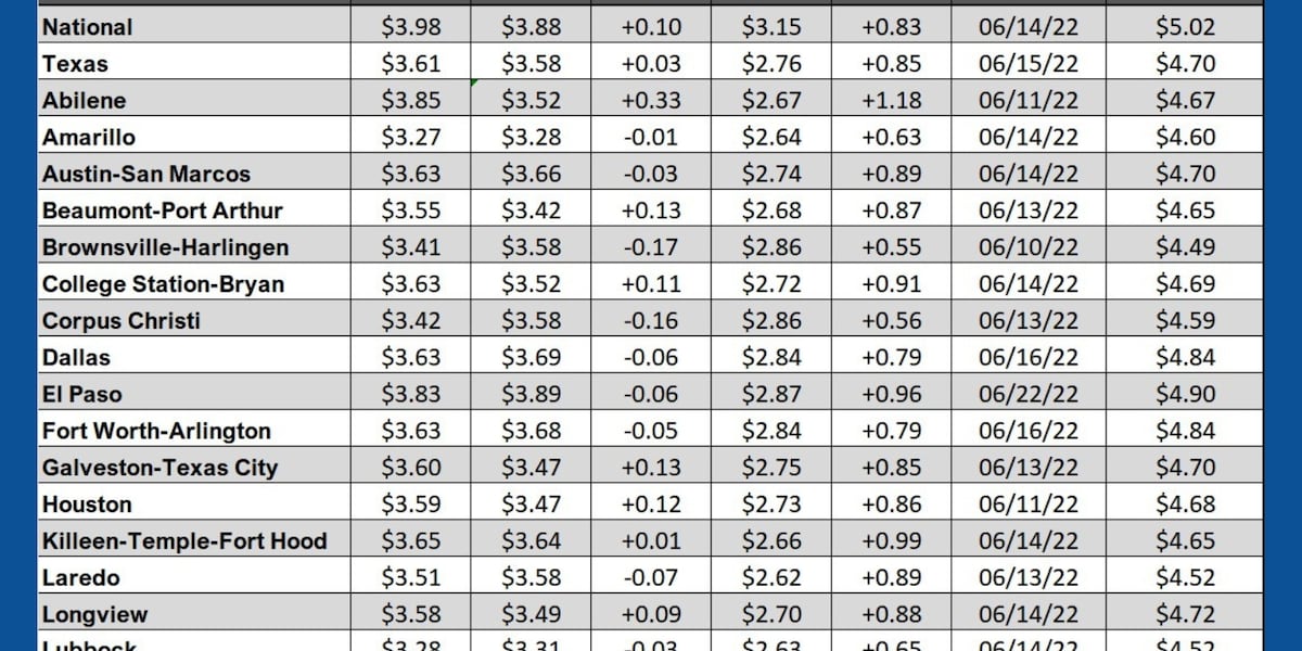Gas prices continue to climb as crude oil and spring travel pushes demand higher