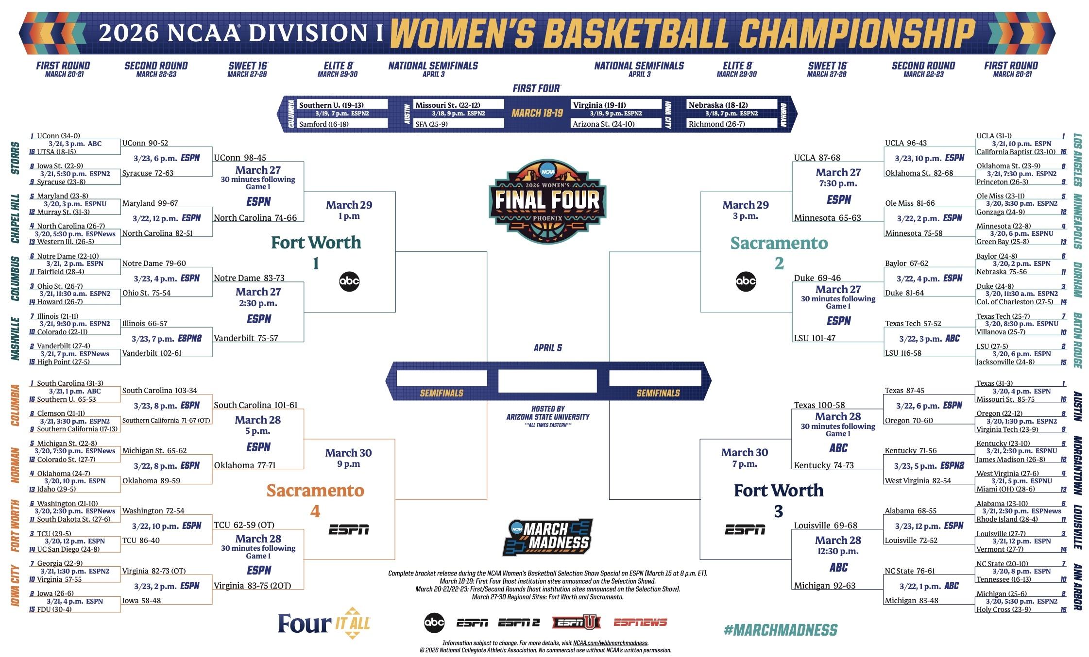 Women's basketball NCAA tournament bracket 2026