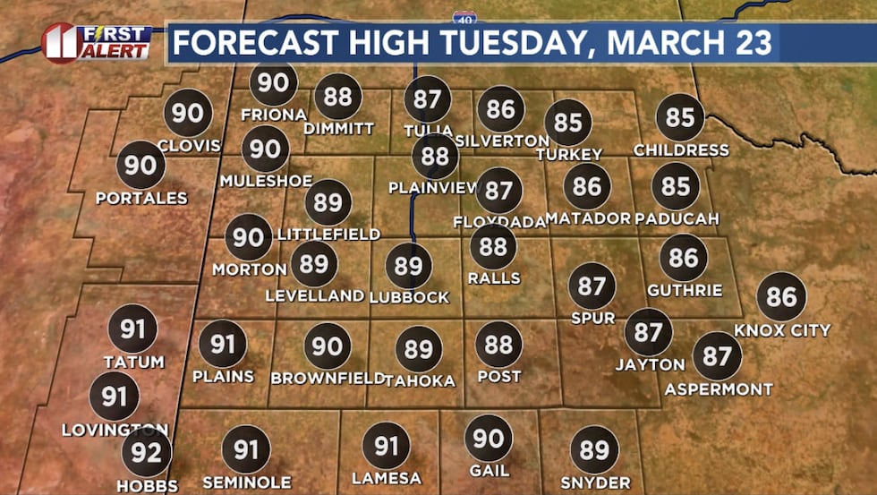 Forecast high Tuesday